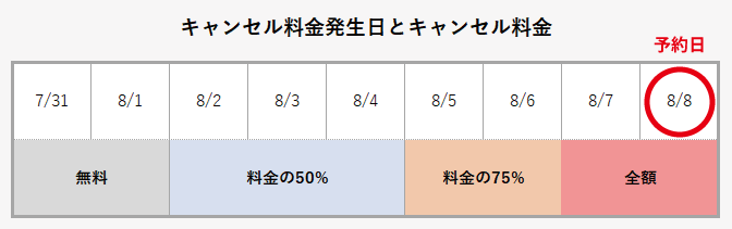 スタジオベガキャンセルポリシー