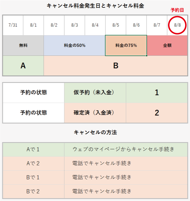 スタジオベガキャンセル料金